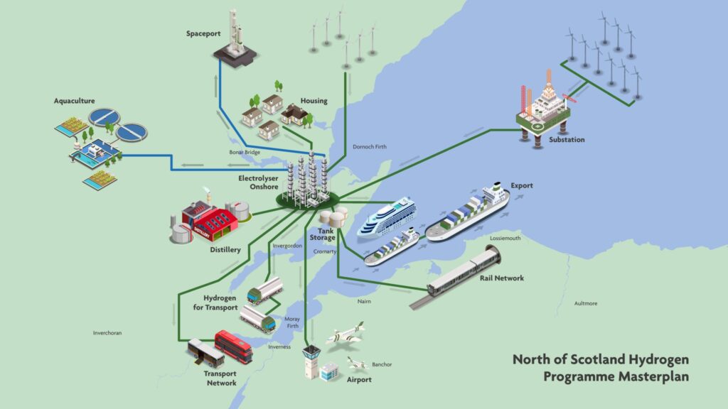 Renewables, Port of Cromarty Firth