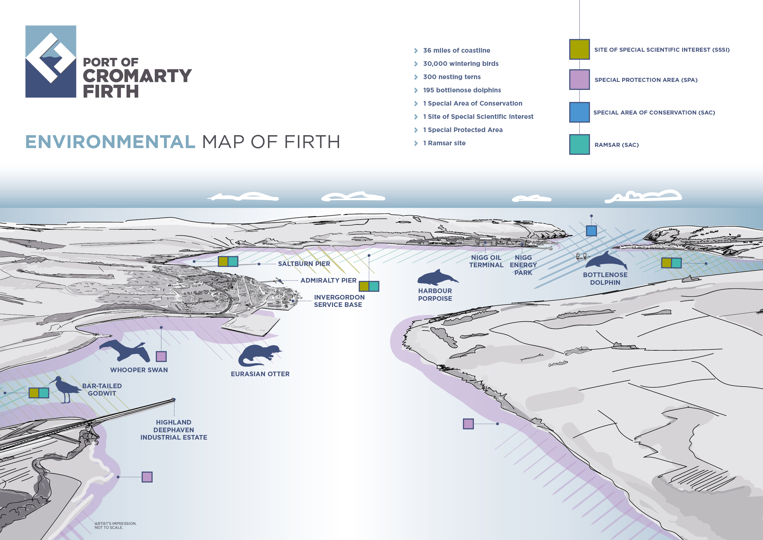 Port Environment, Port of Cromarty Firth